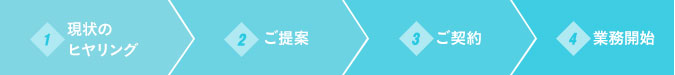 1.現状のヒヤリング 2.ご提案 3.ご契約 4.業務開始