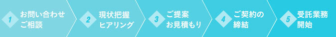 1.お問い合わせご相談 2.現状把握ヒアリング 3.ご提案お見積もり 4.ご契約の締結 5.受託業務開始